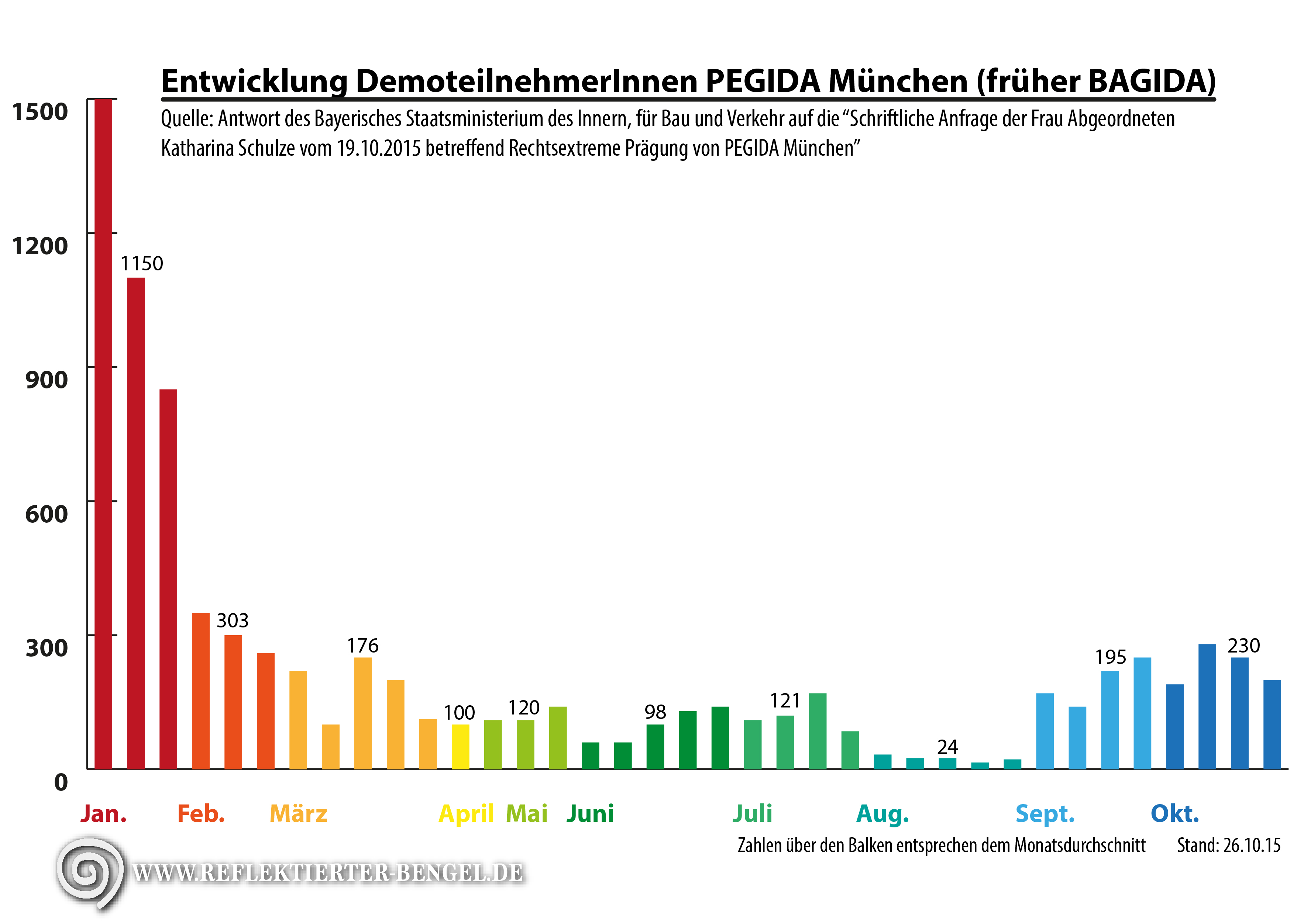 Teilnehmer_Pegida_Muenchen